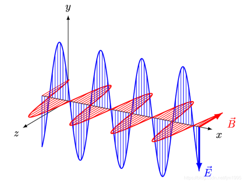 Basistheorie van radiofrequentie (RF)